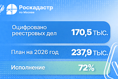 Более 4 млн страниц реестровых дел оцифровано столичным филиалом Роскадастра в 2026 году
